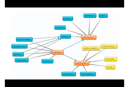 Mapa conceptual léxico ELE | Edelsa